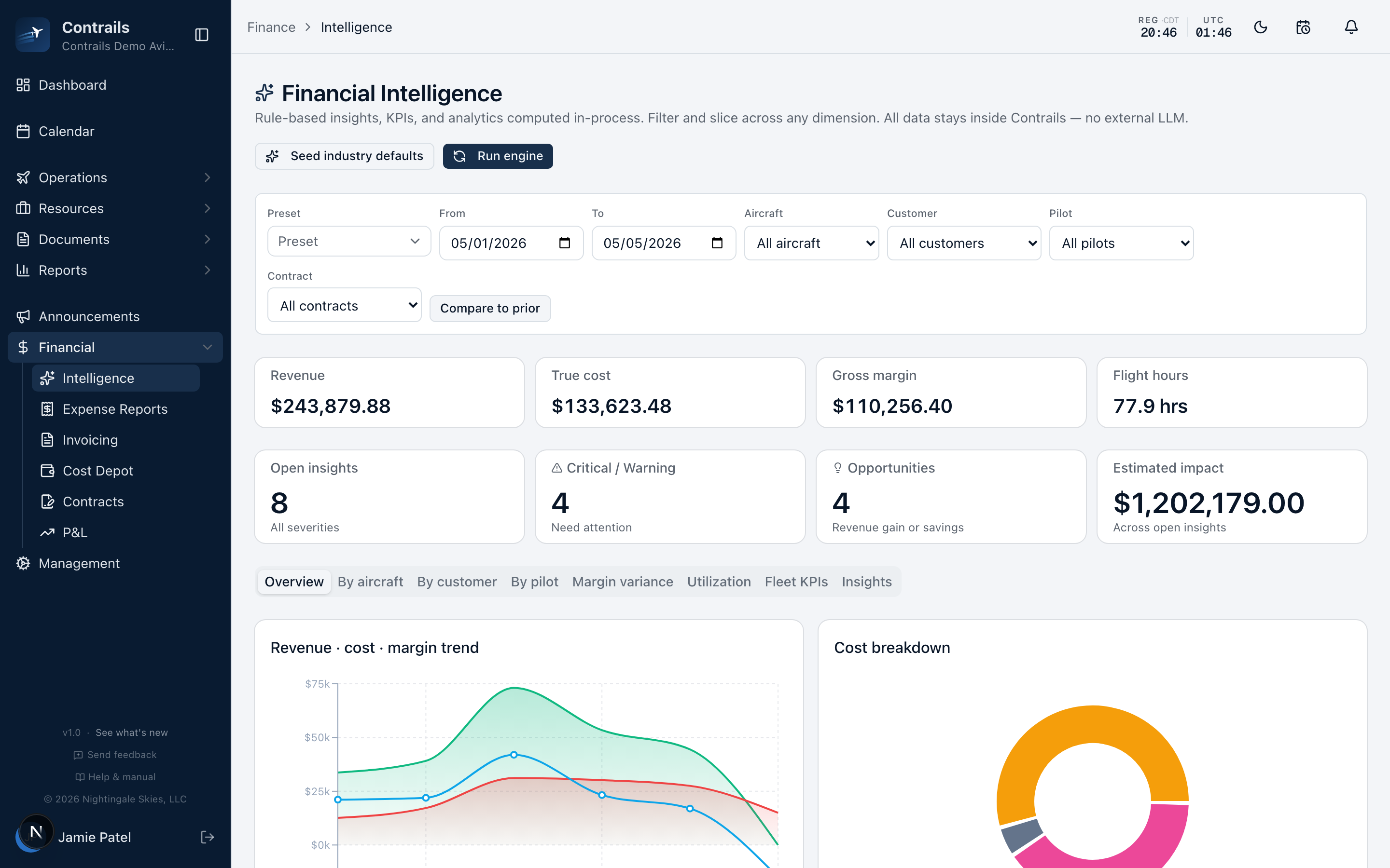 Contrails reports dashboard with financial intelligence